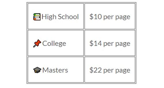 What Sets EssayPay Apart from Other Essay Writing Services?-2